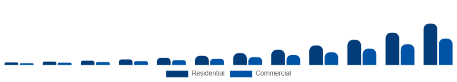 Taiwan Electric Vehicle Charger Market Application 2025-2033