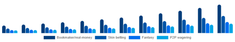 Taiwan Esports Betting Market Bet type 2025-2033