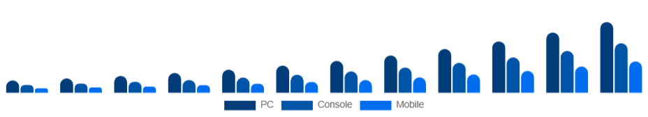 Taiwan Esports Market Platform 2025-2033