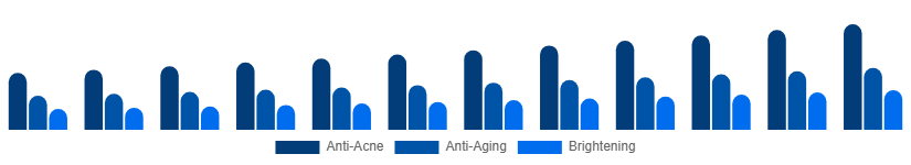 Taiwan Face Wash Market Function 2025-2033
