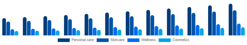 Taiwan Facial and Body Care Market Application 2025-2033