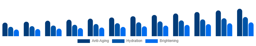 Taiwan Facial Serum Market Skin Concern 2025-2033