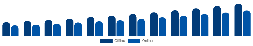 Taiwan Fashion Accessories Market Distribution Channel 2025-2033