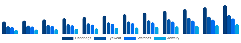 Taiwan Fashion Accessories Market Product 2025-2033