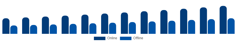 Taiwan Feminine Hygiene Products Market Distribution Channel 2025-2033