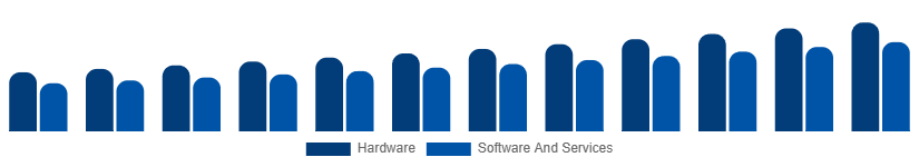 Taiwan Fire Safety Equipment Market Component 2025-2033