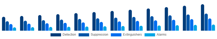 Taiwan Fire Safety Equipment Market Solution 2025-2033