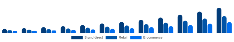 Taiwan Fitness Trackers Market Channel 2025-2033