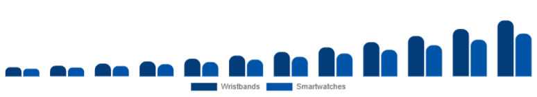 Taiwan Fitness Trackers Market Device 2025-2033