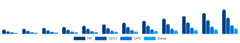 Taiwan Fitness Trackers Market Features 2025-2033
