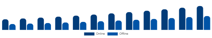 Taiwan Functional Cosmetics Market Distribution Channel 2025-2033