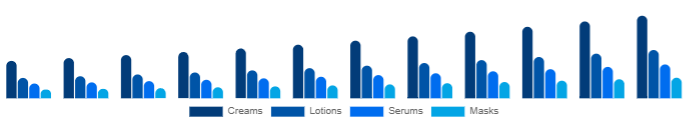 Taiwan Functional Cosmetics Market Form 2025-2033
