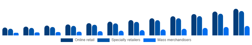 Taiwan Gaming Gadgets Market Distribution Channel 2025-2033