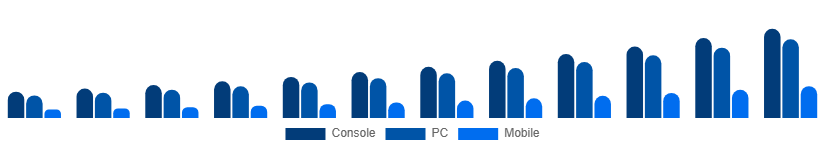 Taiwan Gaming Gadgets Market Platform 2025-2033