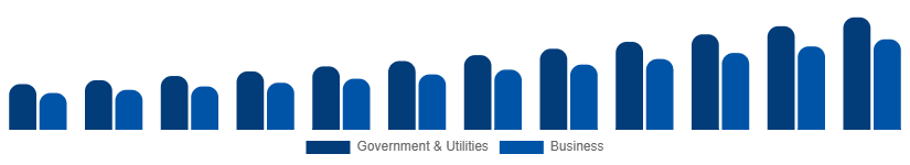 Taiwan Geographic Information System Market Application 2025-2033