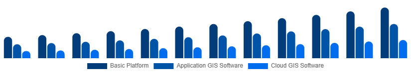 Taiwan Geographic Information System Market Type 2025-2033