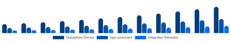 Taiwan Golf Launch Monitor Market Connectivity 2025-2033