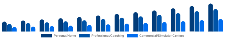 Taiwan Golf Launch Monitor Market Use Case 2025-2033