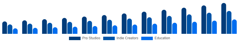 Taiwan Green Screen Production Kit Market User 2025-2033