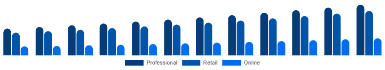 Taiwan Hair Dryer Market Channel 2025-2033