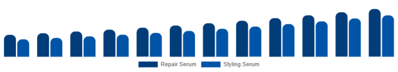Taiwan Hair Serum Market Type 2025-2033