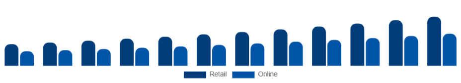 Taiwan Hand Sanitizer Market Distribution 2025-2033