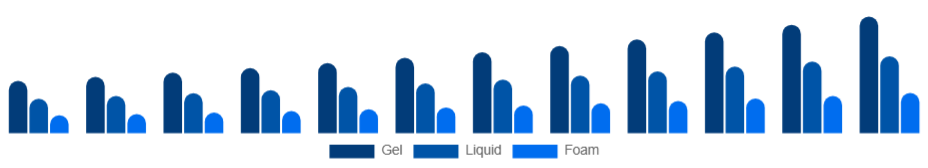 Taiwan Hand Sanitizer Market Packaging 2025-2033