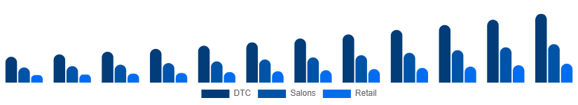 Taiwan Herbal Beauty Products Market Channel 2025-2033