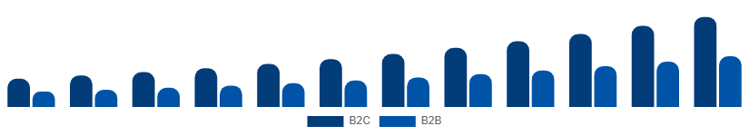 Taiwan Home Services Market B2C vs B2B 2025-2033