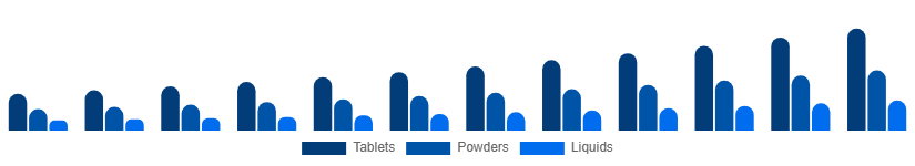 Taiwan Immunity Health Supplements Market Route 2025-2033