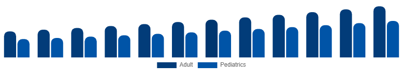 Taiwan Incontinence Products Market End-user 2025-2033