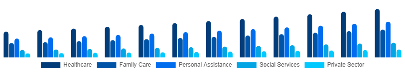 Taiwan Individual and Family Services Market Application 2025-2033