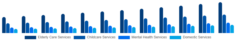 Taiwan Individual and Family Services Market Type 2025-2033