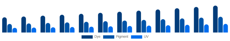 Taiwan Inkjet Printers Market Ink Type 2025-2033