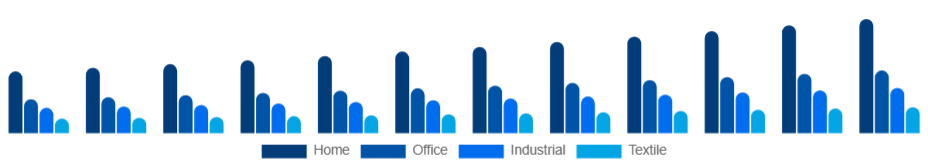 Taiwan Inkjet Printers Market Type 2025-2033
