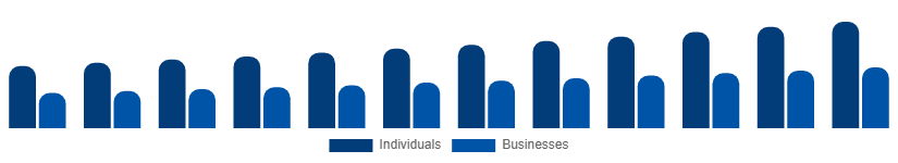 Taiwan Interior Design Services Market End-user 2025-2033