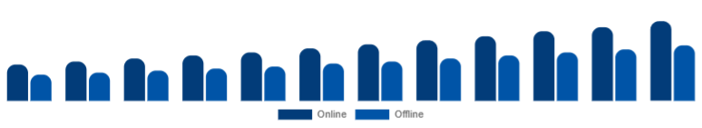 Taiwan Islamic Clothing Market Distribution 2025-2033