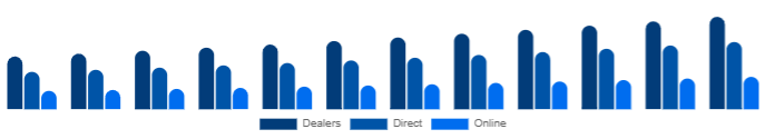 Taiwan K-12 Furniture Market Channel 2025-2033