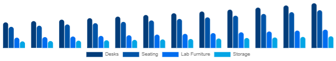 Taiwan K-12 Furniture Market Product 2025-2033