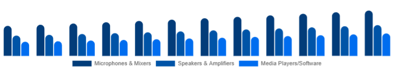 Taiwan Karaoke System Market Component 2025-2033