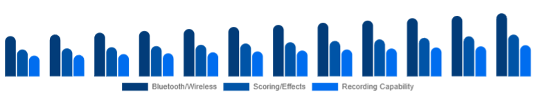 Taiwan Karaoke System Market Feature Set 2025-2033