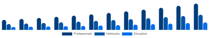 Taiwan Keyboard Synthesizers Market End-user 2025-2033
