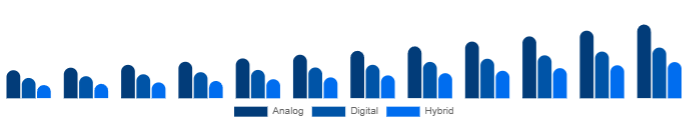 Taiwan Keyboard Synthesizers Market Product 2025-2033