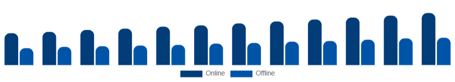 Taiwan Kitchenware Market Distribution Channel 2025-2033