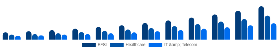 Taiwan Knowledge Process Outsourcing Market Industry 2025-2033