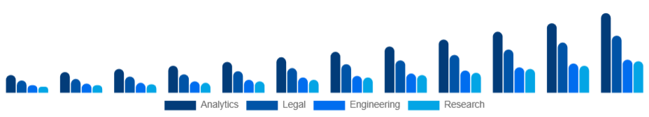 Taiwan Knowledge Process Outsourcing Market Service 2025-2033