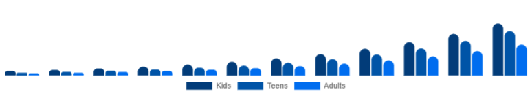 Taiwan Language Learning Games Market Age 2025-2033