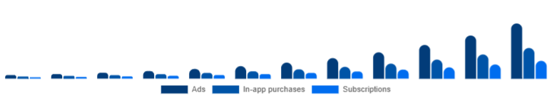 Taiwan Language Learning Games Market Monetization 2025-2033