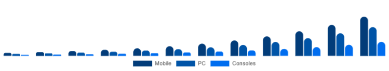 Taiwan Language Learning Games Market Platform 2025-2033