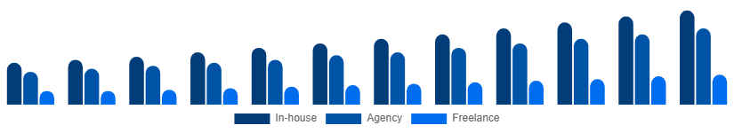 Taiwan Language Services Market Delivery Model 2025-2033